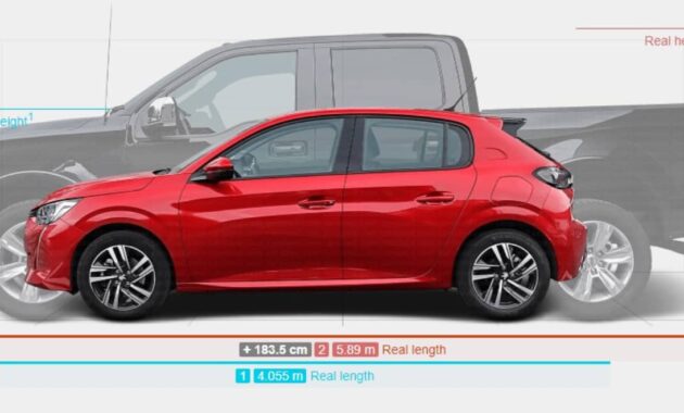 What does the best-selling car in Europe look like compared to the US in a size comparator?