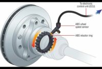 How to know if an ABS sensor is damaged?  (+SYMPTOMS)