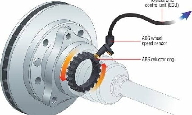 How to know if an ABS sensor is damaged?  (+SYMPTOMS)